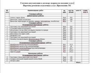 Договор на составление сметной документации образец бланк