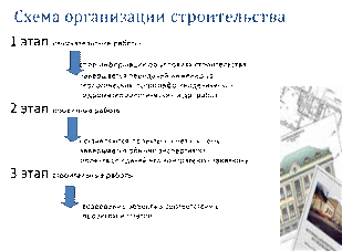 Договор на выполнение проектных и изыскательских работ образец бланк
