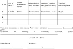 Договор на вывоз пищевых отходов образец бланк