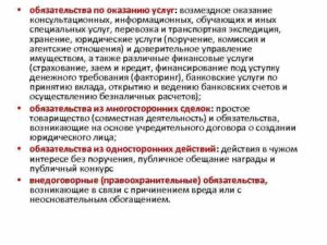 Договор оказания консалтинговых (консультационных) услуг 2