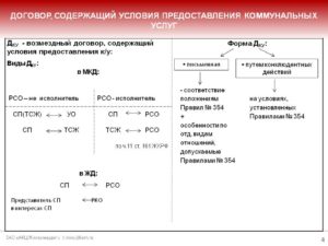 Договор оказания услуг (коммунальных)
