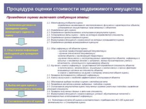 Договор оказания услуг по определению рыночной стоимости имущества