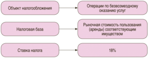 Договор оказания услуг по определению рыночной стоимости имущества