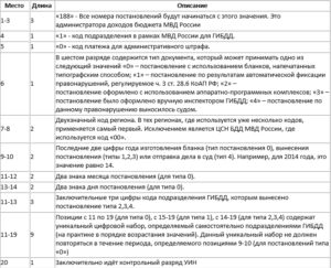 Договор оказания услуг по техническому обслуживанию и поддержке веб-сайта