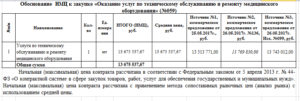 Договор оказания услуг по техническому обслуживанию здания