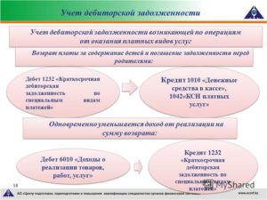 Договор оказания услуг по возврату дебиторской задолженности (агентский)