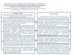 Договор оперативного управления недвижимым имуществом образец бланк