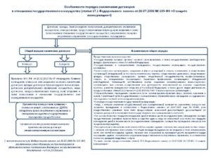 Договор оперативного управления образец бланк