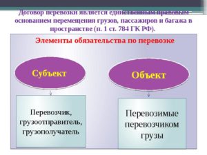 Договор перевозки пассажиров и багажа образец бланк