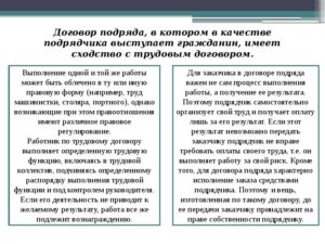 Договор подряда или договор оказания услуг? В чем разница, комментарии юристов