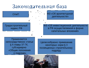 Договор подряда на выполнение проектных работ, стадии Проект и Рабочая документация