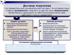 Договор поручения это