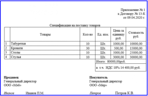 Договор поставки товара по спецификации