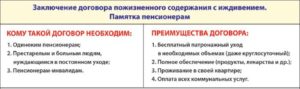Договор пожизненного содержания с иждивением ГК РФ