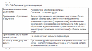 Договор, трудовой, с руководителем отдела стандартизации