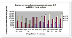 Договор возмещения расходов по оплате электричества 2