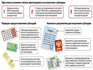 Договор возмещения расходов по оплате коммунальных услуг