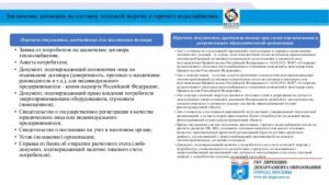 Договор возмещения расходов по теплоснабжению