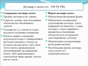 Договор залога имущества в обеспечение обязательств по кредиту