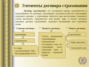 Договоры страхования