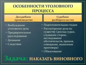 Доказывание на предварительном следствии и в судебном разбирательстве