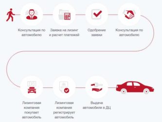 Документы для лизинга автомобиля физическим лицам