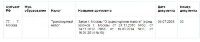 Документы для отмены транспортного налога для пенсионеров