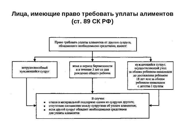 Документы на алименты без развода: список, составление иска
