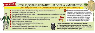 Должны ли военнослужащие платить налог на имущество?