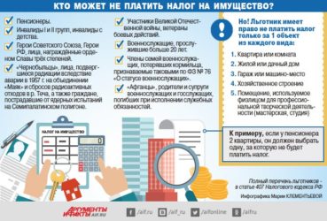 Должны ли военнослужащие платить налог на имущество?