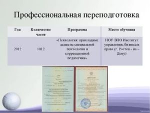 Дополнительное Профессиональное Образование Сколько Часов Должно Быть