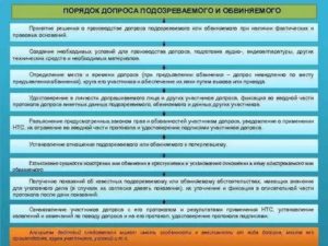Допрос обвиняемого порядок вызова предмет и допроса