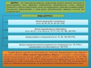 Допрос обвиняемого порядок вызова предмет и допроса