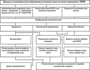 Допрошен в качестве подозреваемого до возбуждения уголовного дела