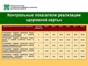 Дорожная Карта Для Медицинских Работников Как Рассчитать
