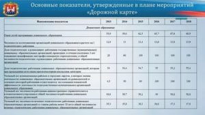 Дорожная Карта Для Медицинских Работников Как Рассчитать