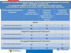 Дорожная Карта Для Медицинских Работников Как Рассчитать