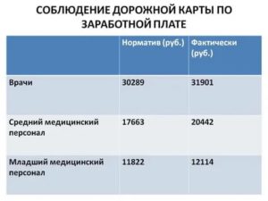 Дорожная Карта Для Медицинских Работников Как Рассчитать
