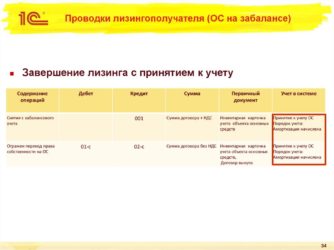 Досрочный выкуп лизингового имущества налоговый учет