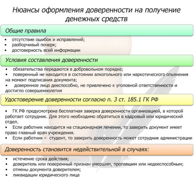 Доверенность на получение заработной платы: образец