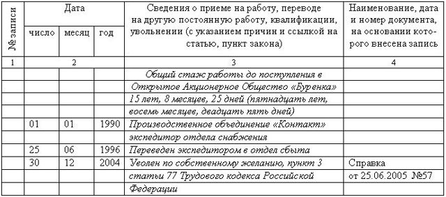 Дубликат трудовой книжки: образец заполнения, оформление