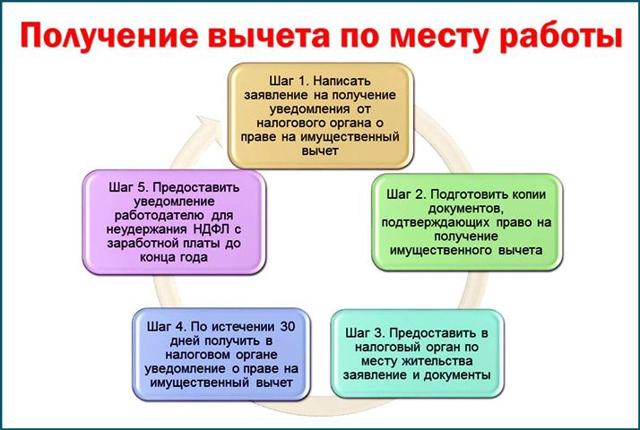 Двойной вычет на ребенка, если мать одиночка &mdash; кто и как может его получить