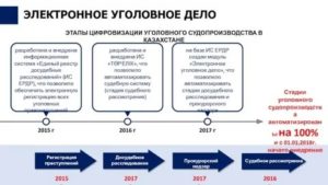 Единый реестр досудебных расследований о совершении уголовного преступления