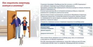 Если Квартира Застрахована Кто Выплачивает Ущерб