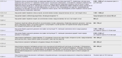Если машина в лизинге кто платит штрафы?