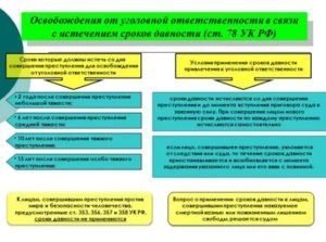 Если условно осужденный был привлечен к административному наказанию