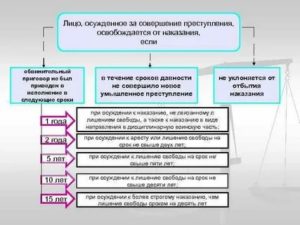 Если условно осужденный был привлечен к административному наказанию