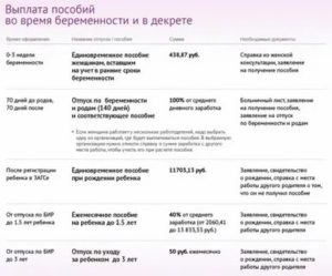 Если Зарплата 11000 Сколько Получу Декретных