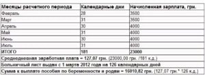 Если Зарплата 11000 Сколько Получу Декретных
