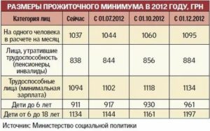Если Зарплата Меньше Прожиточного Минимума Куда Обратиться